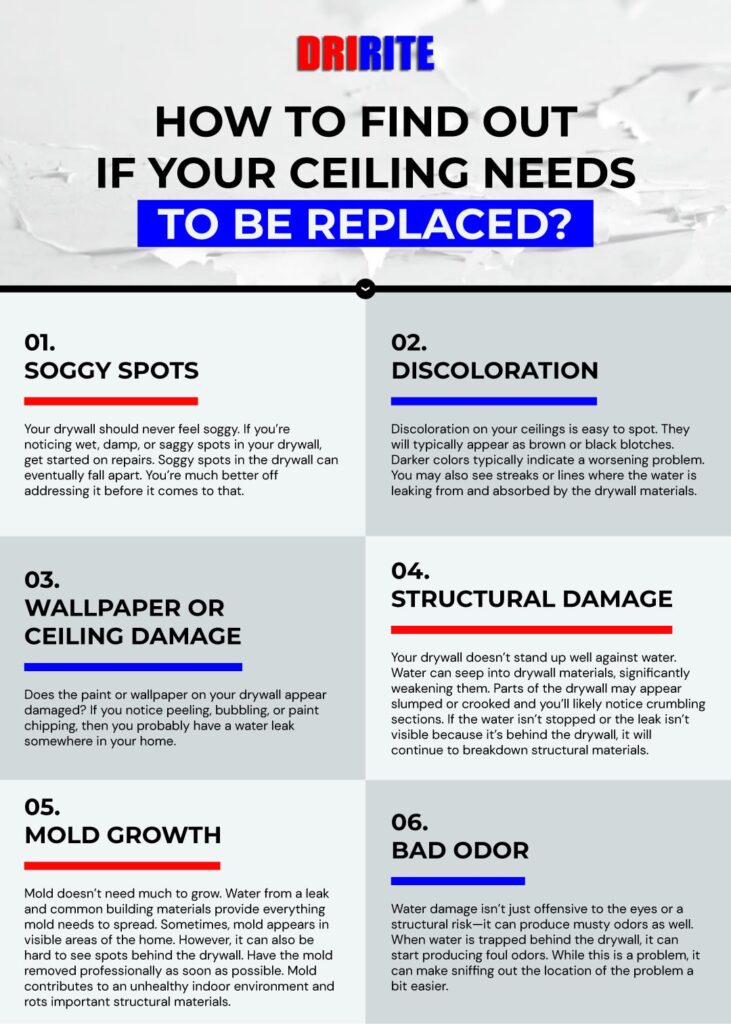 How To Find Out If Your Ceiling Needs To Be Replaced?