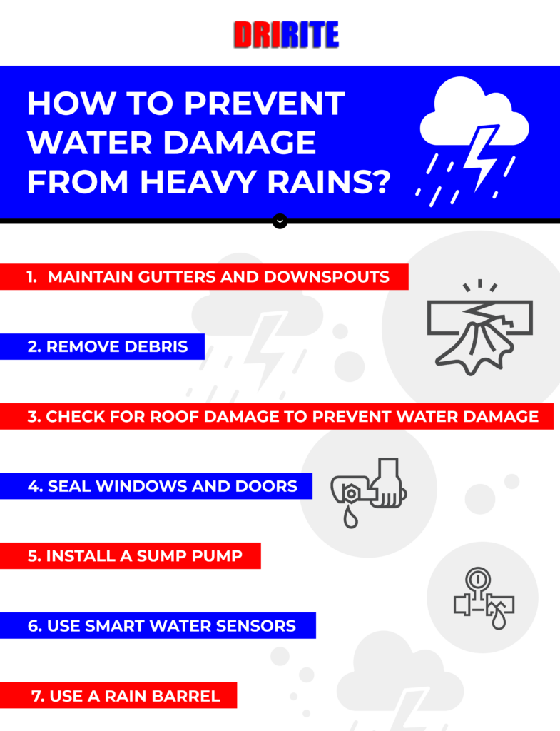 How To Prevent Water Damage From Heavy Rains Infograph
